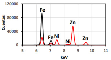 XRF espectro de una placa de acero sin recubrimiento(negro) y una placa de acero con recubrimiento de Zi-Ni (rojo).