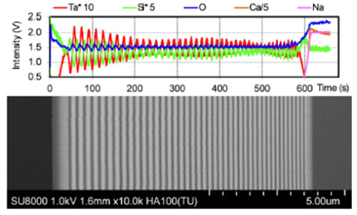 Figura 5. Perfil de intensidad-tiempo de GD-OES de RF pulsada y micrografía FE-SEM.