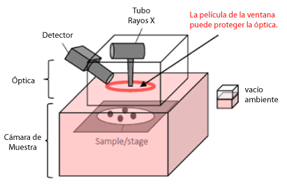 Figura 1: Resultados de las adiciones estándar para zinc en la muestra 2