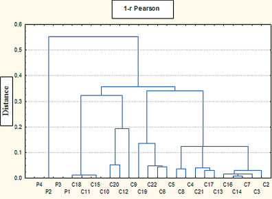 Figure 11. Tóneres Canon y Panasonic. Elementos: Cr, Mn, Ti, V, [30] con el permiso del Instituto de Investigación Forense de Editores, Cracovia.