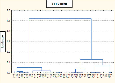 Figure 12. Tóneres Canon y Ricoh. Elementos: Hg, V, Zn, [30]con el permiso del Instituto de Investigación Forense de Editores, Cracovia.